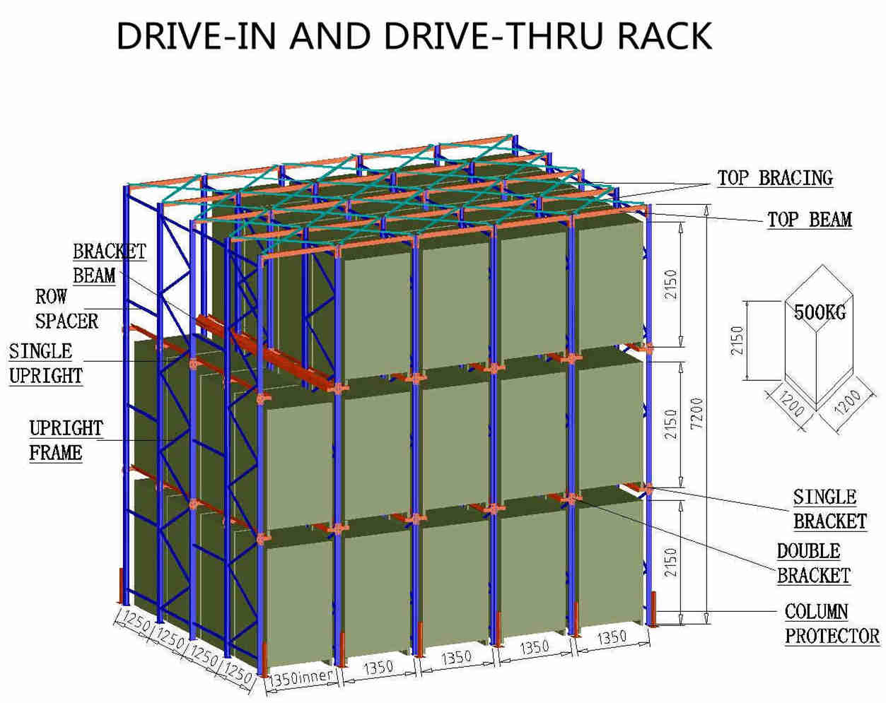 conduire en rack